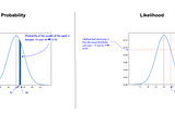 Stat Digest: Likelihood is not Probability