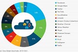 Web APIs — What and Why?