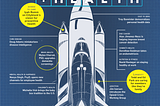 Opensourcing StartUp Health’s Health Moonshot Blueprint