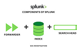 Splunk Components and Architecture: Building the Foundation for Data Management