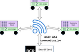 multi-robot communication architecture