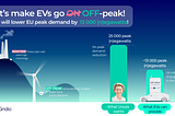Ursula wants a 5% peak electricity demand reduction: electric vehicles can deliver half of that…