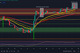 TRADE ANY JPY PAIR AND MAKE SOME QUICK MONEY THIS WEEK
