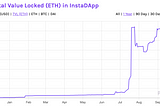 Investing in InstaDApp