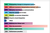 Top integration challenges companies face : ESB for rescue