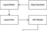 GPU-accelerated CSS properties