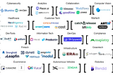 What’s Happening in the Enterprise Software Tech Market?