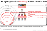 An Agile Approach to Planning — การวางแผนแบบหัวหอม ตอนที่ 1