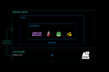 Get up an running with Local SSDs on Kubernetes (GKE)— p1 the code.