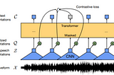 Wav2Vec 2.0: Learning Speech Representations via Self-Supervised Objective