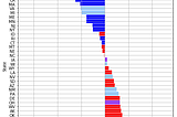 COVI color-coded for US electoral college results in last 4 elections