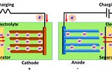 Evolution of Carbon in Metal-ion Batteries