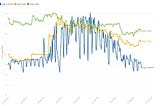 Maximum Rates and an IPO. Changes in Plenti (formerly RateSetter)