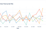 Deep Analysis Report — AI Jobs Salary analysis