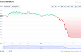 [Deep Analysis] Luna Crypto crash analysis from money moving point of view (1) — UST & Luna
