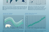 Posters that change the perspective on climate and the environment