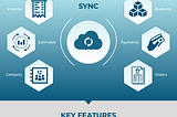 Infographic: Salesforce QuickBooks Integration | eShopSync for QuickBooks