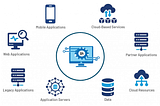 Why REST API for data transfer?