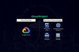 Migration of Intercontinental VM (USA Region > Australia Region) using Storage Snapshot through…