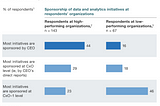 How to win with analytics is obvious but that doesn’t make it easy