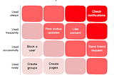 Red Route in Application Design