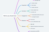 How to answer Product Metrics Questions in a PM Interview