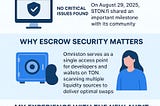 Security First What the Audit of Omniston’s Escrow Contracts Really Means