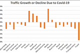 Looking at the Bright Side: COVID-19 and Businesses