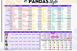 Transform your Pandas Dataframes: Styles, 🎨 Colors, and 😎 Emojis