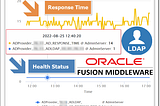 How to Monitor LDAP or Active Directory Security Provider in WebLogic and Oracle FMW Domains?