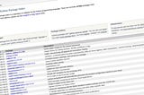 Gerenciando dependências do Python com pipenv