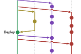 Git Branching Policy