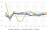 ServAdvisor Market size/potential