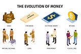Unveiling the Evolution of Money