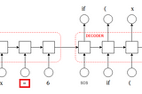 Review4Repair: Can you tell a code to go fix itself?