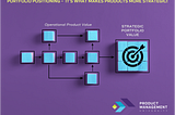 Portfolio Positioning Is What Makes Your Product Positioning More Strategic