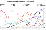 A parallel-universes dance: US-China for the next decade (series 2/2)