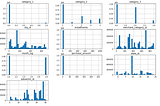 ELO Merchant recommendation Case Study