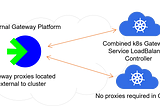 Building an external k8s API Gateway & LoadBalancer