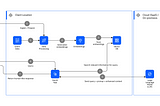 RAG implementation with Llama2-13B-chat LLM Model