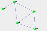 Understanding Graph Convolutional Networks