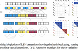 [ICLR 2020] Reformer: The Efficient Transformer 논문 정리