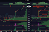 Bitcoin’s Toxic Order Flow (TOF)