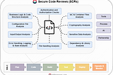 Building a Practical Secure Code Review Process