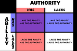 Authority & Ability