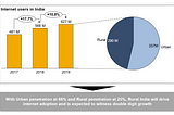 Increasing ARPUs for Internet businesses in India