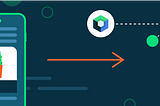 Migrating Sunflower to Jetpack Compose