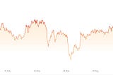 CoinW Research Weekly Report（2025.5.19–2025.5.25 ）