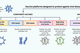 What I’ve learnt around different types of Covid vaccine