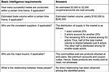 Predictive Defense: How to do cyber crime forecasting with examples